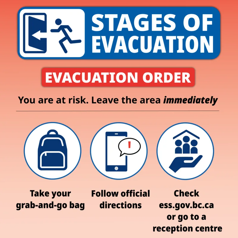 Stages order preparedness bc